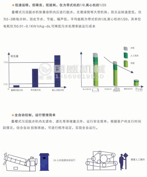 疊螺機(jī)(jī)發(fā)(fā)展趨勢(shì) 疊螺機(jī)(jī)發(fā)(fā)展趨勢(shì)