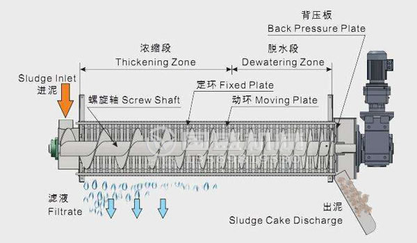 疊螺機(jī)型號(hào)參數(shù)(shù) 疊螺機(jī)型號(hào)參數(shù)(shù)