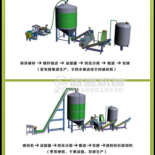 發(fā)(fā)酵果酒生產(chǎn)(chǎn)線