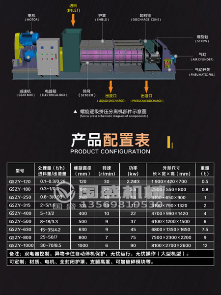 餐廚垃圾壓榨機(jī)(jī)配置
