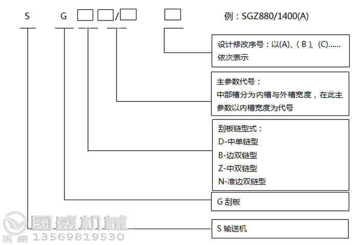刮板輸送機(jī)(jī)示意圖