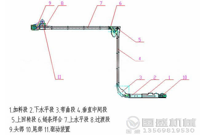 MZ型水平刮板輸送機(jī)(jī)