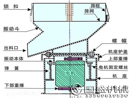 450過(guò)(guò)濾機(jī)(jī)結(jié)(jié)構(gòu)(gòu)圖