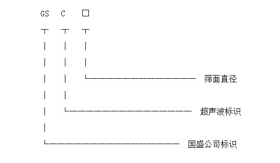 超聲波振動(dòng)篩型號(hào)標(biāo)(biāo)識(shí)圖