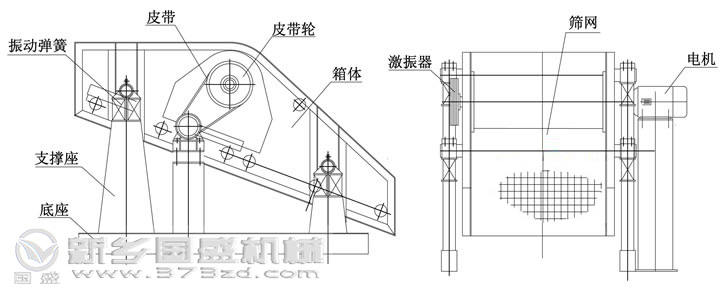 單軸振動篩結(jié)(jié)構(gòu)(gòu)圖