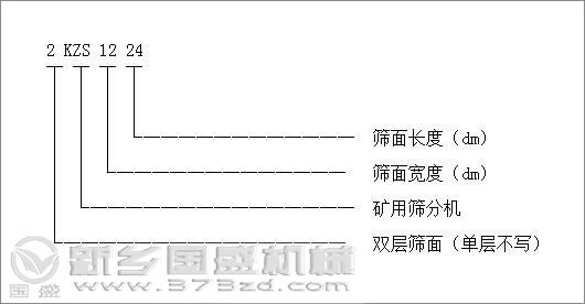 礦用振動(dòng)(dòng)篩型號(hào)(hào)標(biāo)(biāo)識(shí)(shí)圖