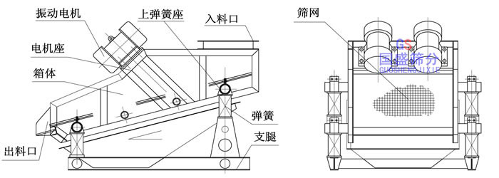 振動篩質(zhì)量 振動篩質(zhì)量