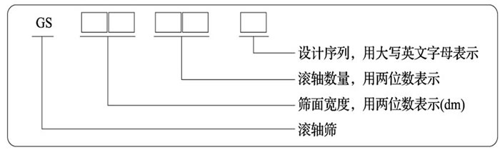 滾軸篩型號(hào)(hào)標(biāo)(biāo)識(shí)(shí)圖