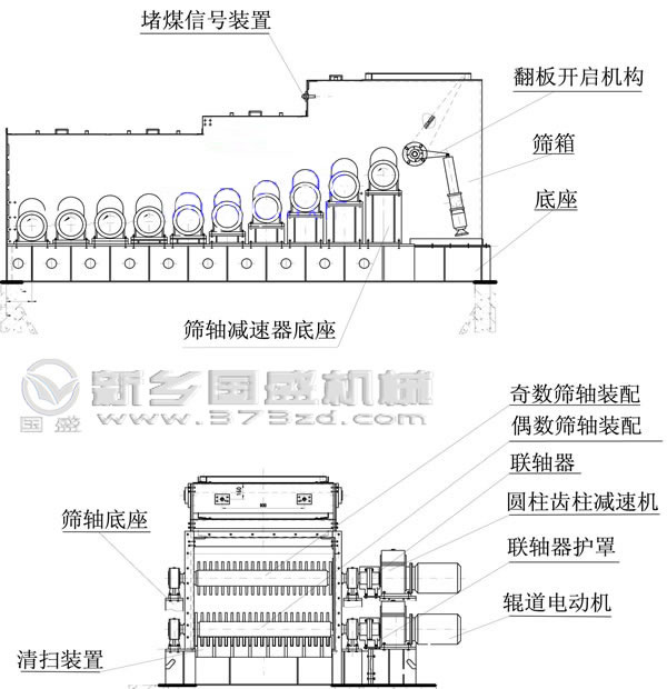 滾軸篩產(chǎn)(chǎn)品結(jié)(jié)構(gòu)(gòu)圖