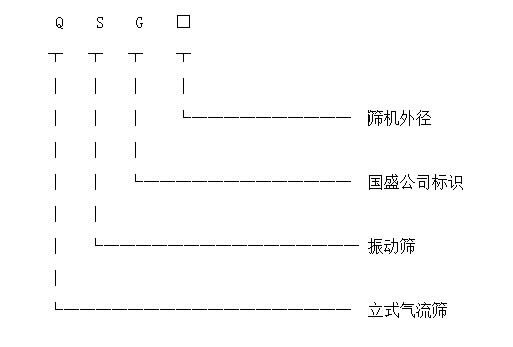 立式氣流篩產(chǎn)(chǎn)品標(biāo)(biāo)識(shí)(shí)圖