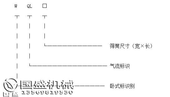 臥式氣流篩產(chǎn)(chǎn)品標(biāo)識圖