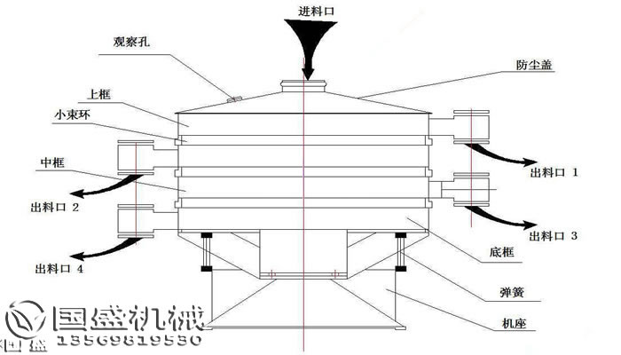 搖擺篩結(jié)(jié)構(gòu)(gòu)