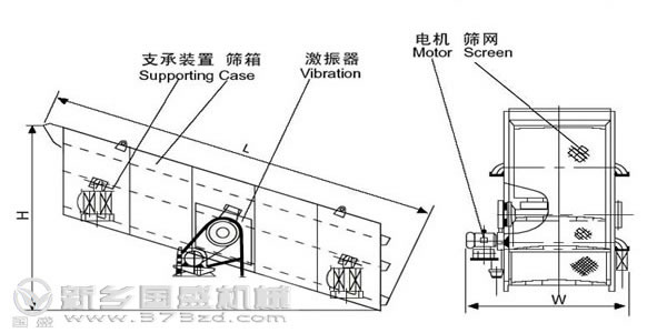 圓振動(dòng)(dòng)篩結(jié)(jié)構(gòu)(gòu)圖